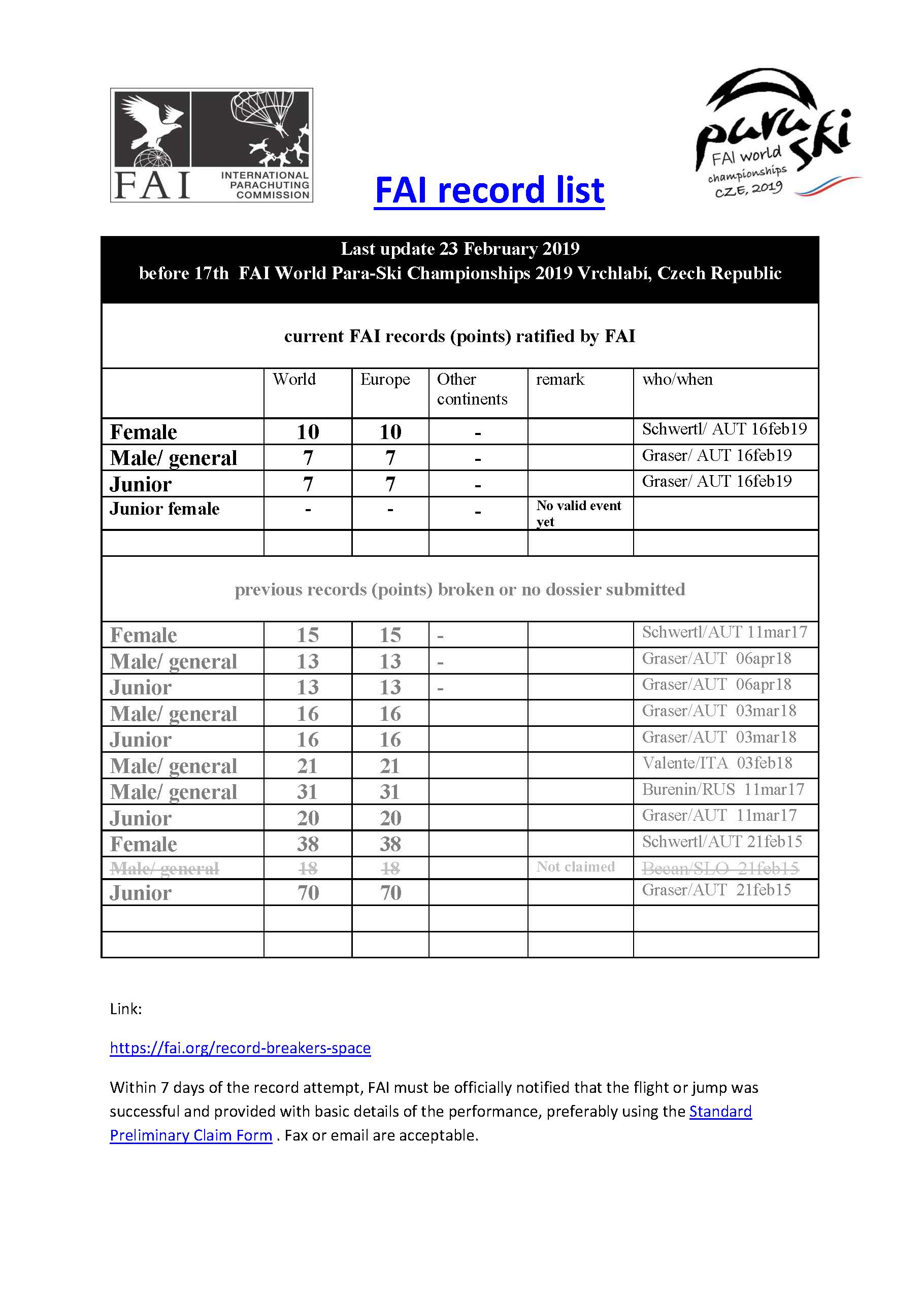 FAI Record List